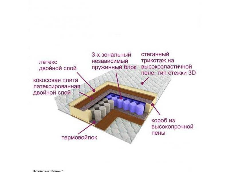 матрас трёхзональный эксклюзив-релакс в Пензе