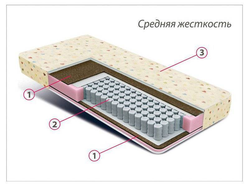 матрас детский мини плюс в Пензе