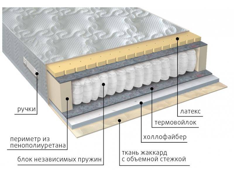 матрас комфорт combi в Пензе