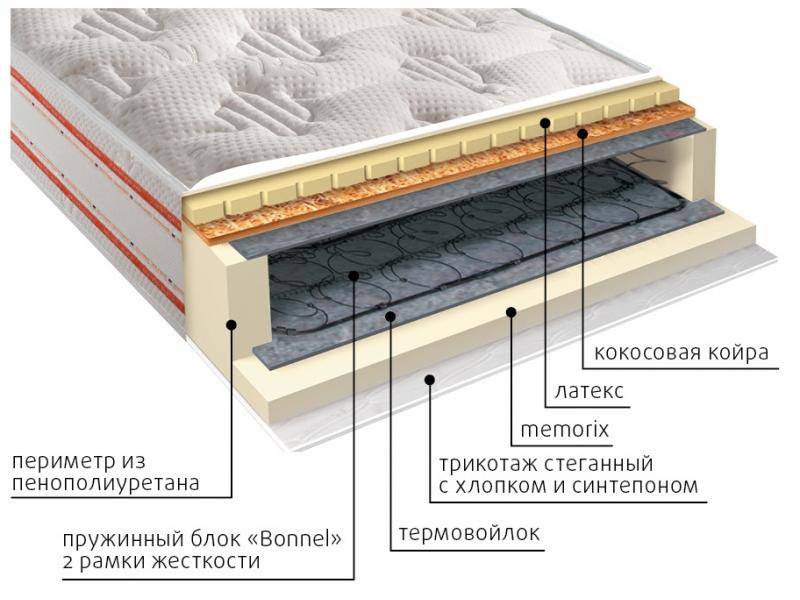 матрас ника пружинный в Пензе