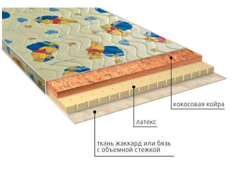 матрас детский умка (латекс) в Пензе