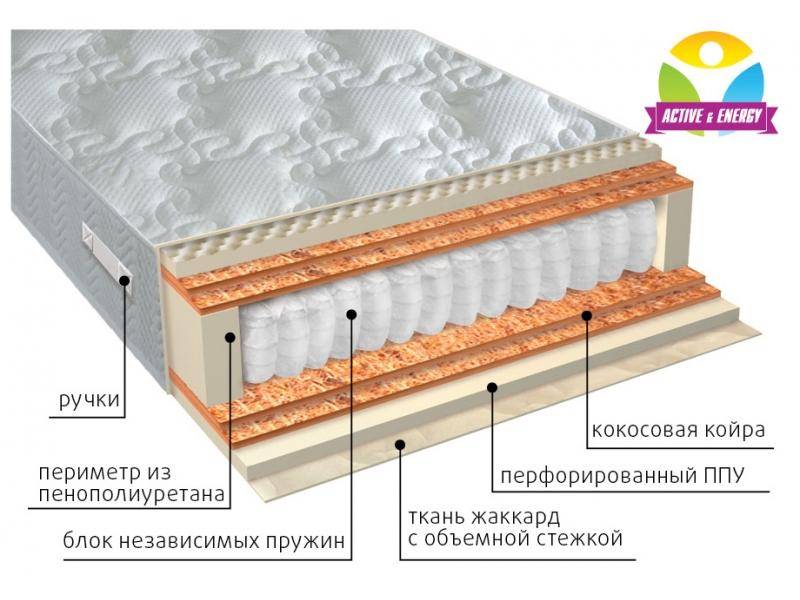 матрас с независимым блоком тонус микс в Пензе