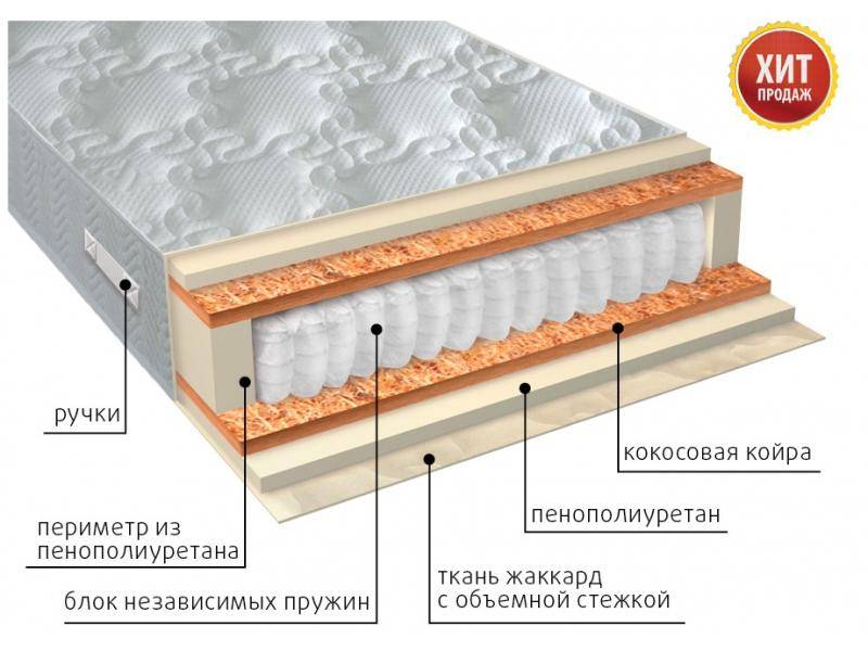 матрас комфорт плюс в Пензе