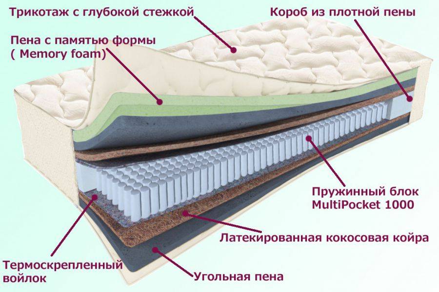 матрас троицкий серия белые ночи в Пензе