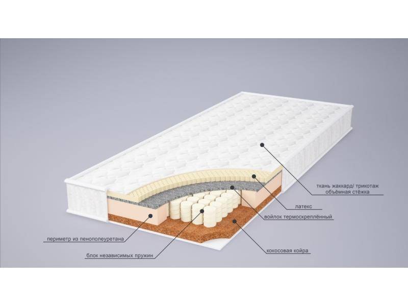 матрас ева сезон латекс в Пензе
