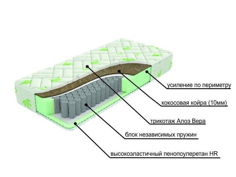 двухсторонний матрац с различной жесткостью сторон dream в Пензе