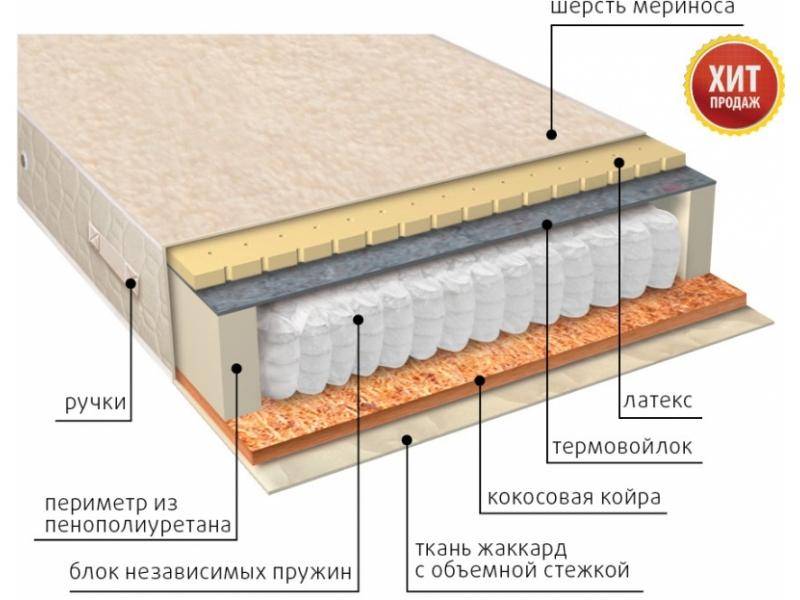 матрас мульти сезон латекс двусторонний в Пензе