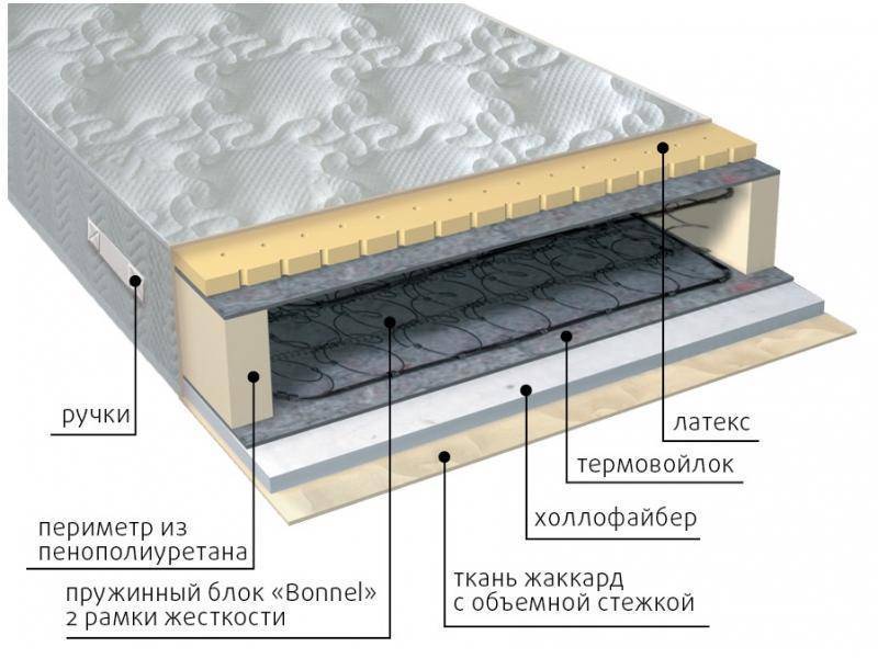 матрас элит combi в Пензе