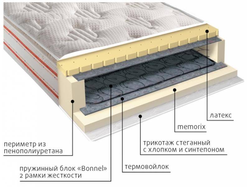 матрас юнона пружинный в Пензе