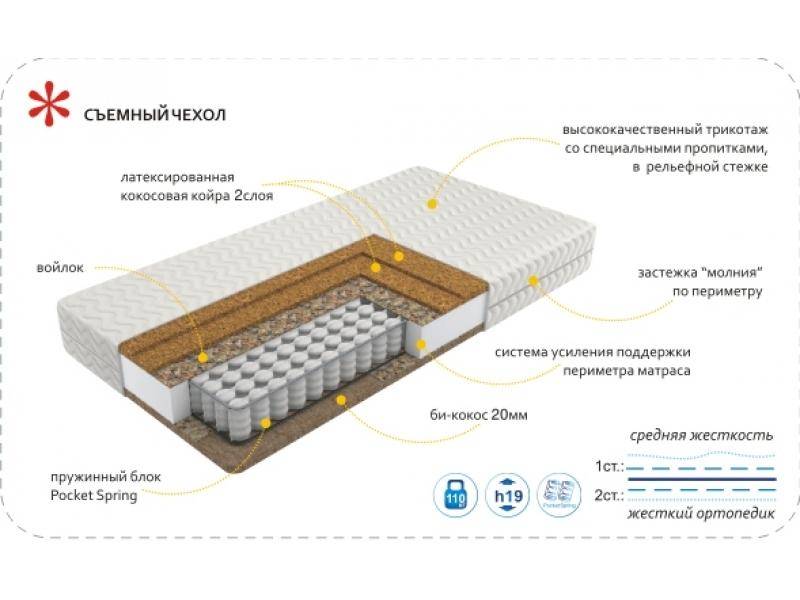 матрас imperial hard в Пензе