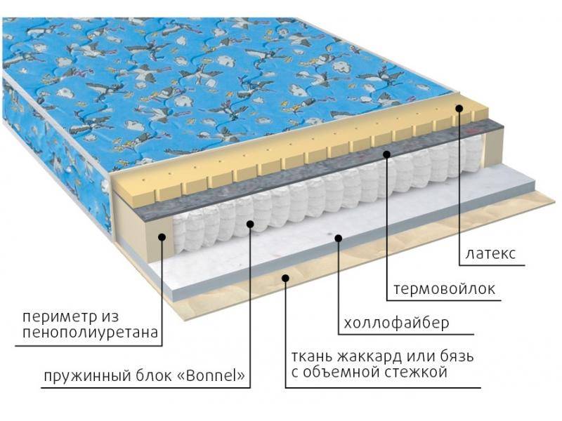 матрас детский малыш (холло-латекс) в Пензе