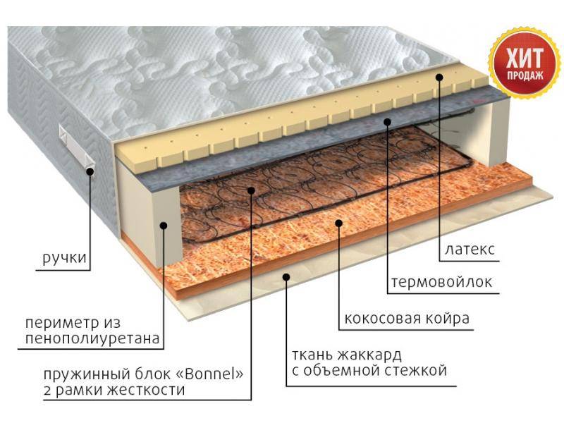 матрас элит сезон латекс в Пензе