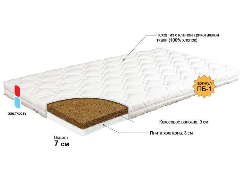 матрас для новорожденного колобок в Пензе