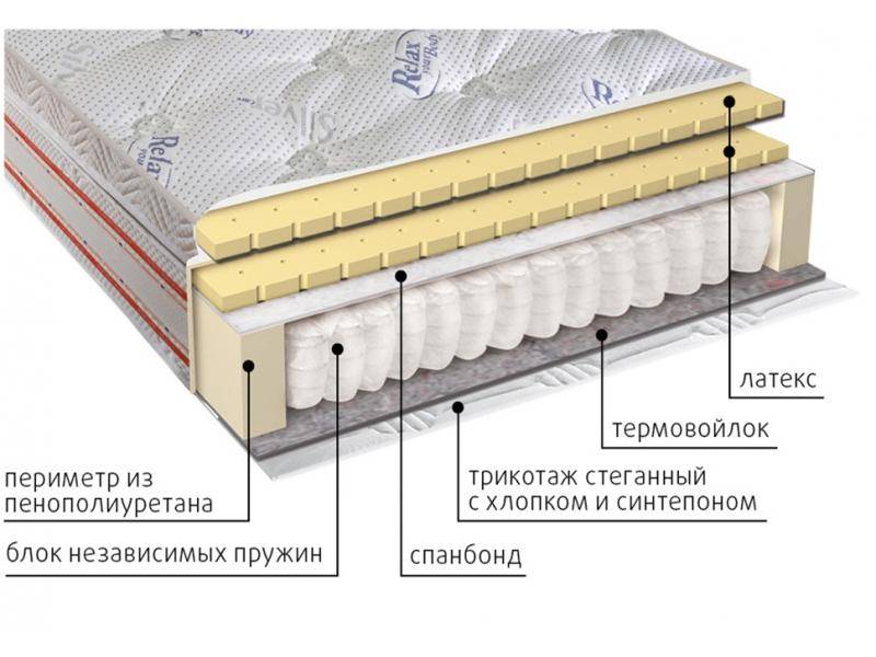 матрас с блоком пружин деметра в Пензе