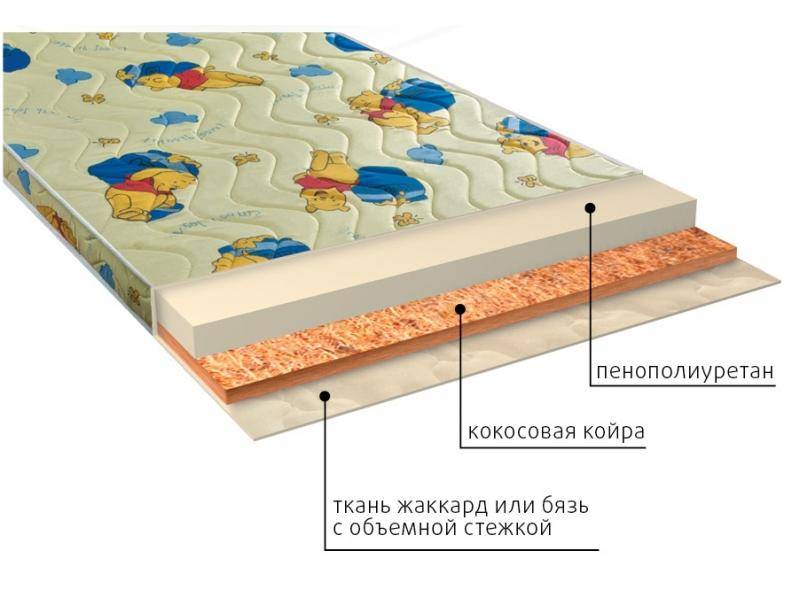 матрас умка (ппу) детский в Пензе