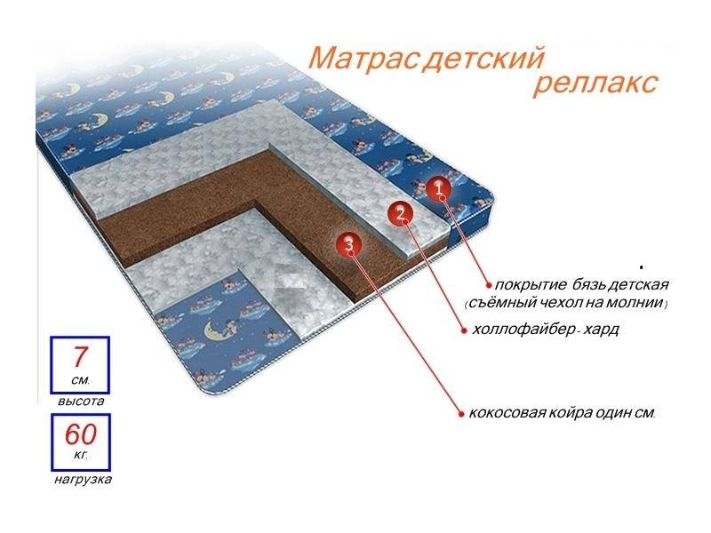 матрас детский релакс в Пензе