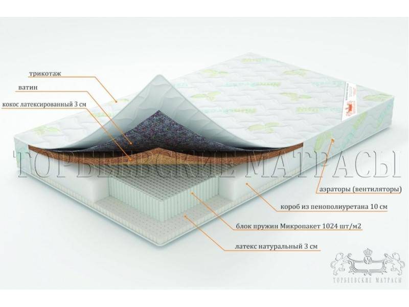 матрас ирис с блоком пружин микропакет в Пензе