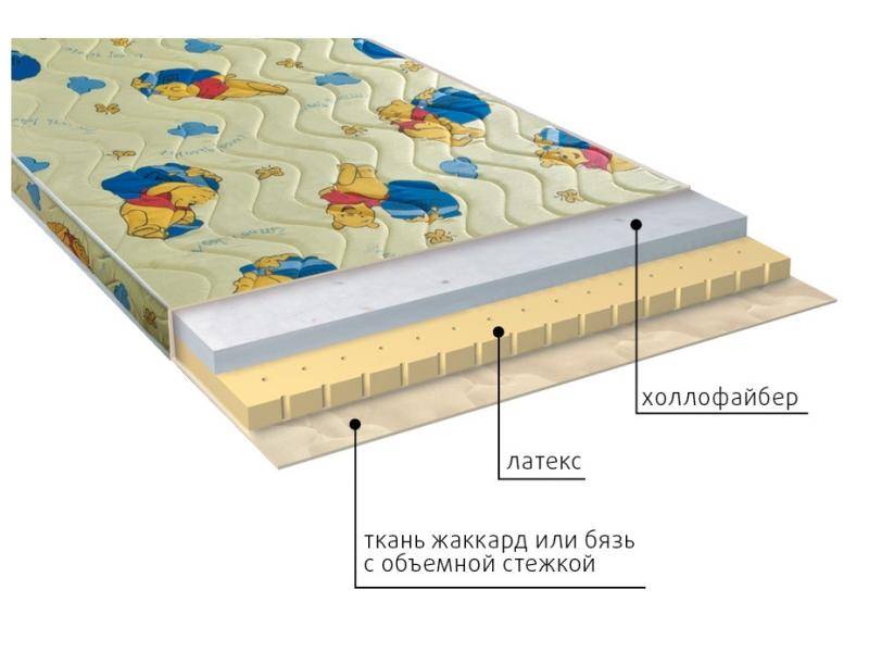 матрас детский бэмби в Пензе