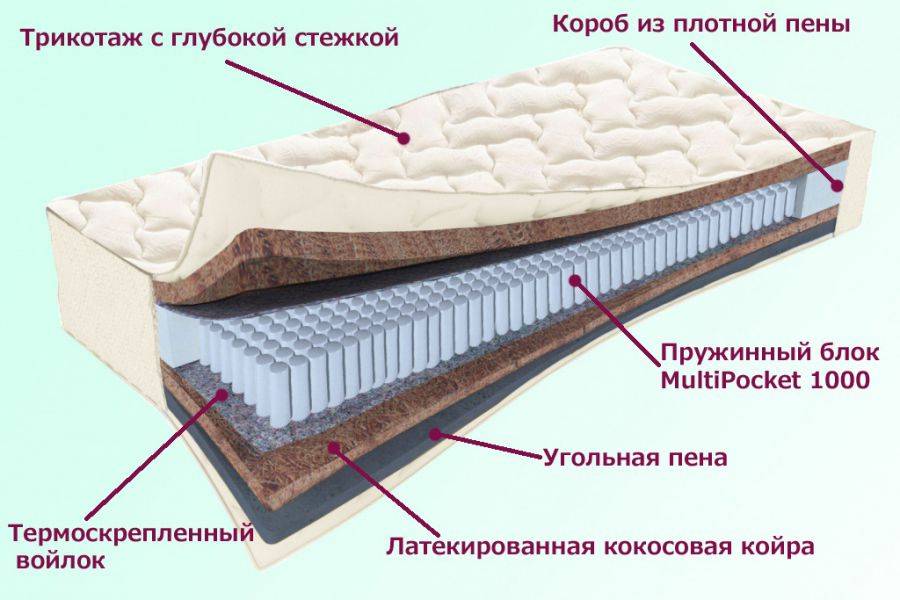 матрас невский серия белые ночи в Пензе