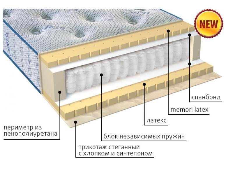 современный матрас эгертон в Пензе