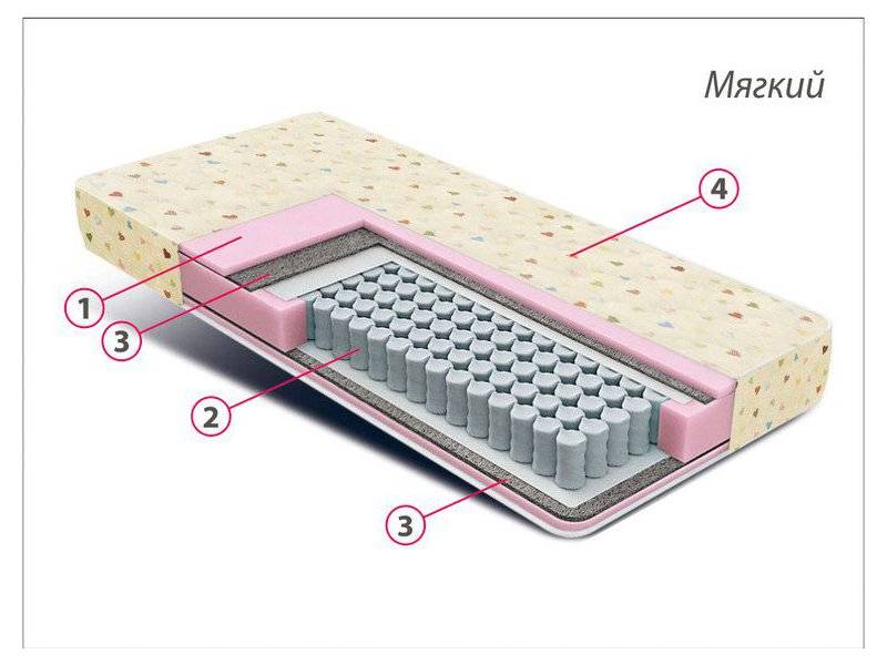 матрас детский комфорт мини в Пензе