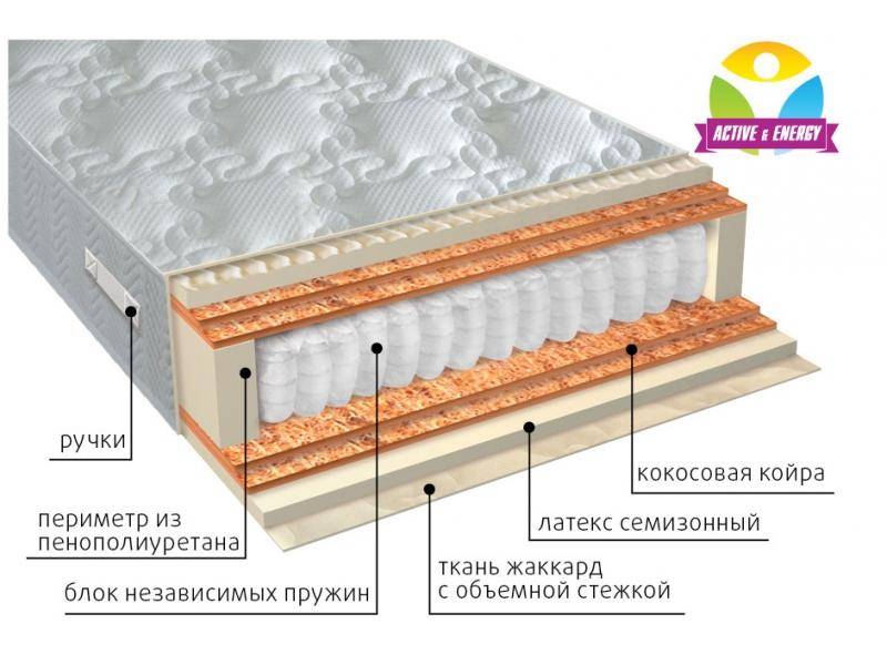 матрас с независимым блоком актив микс в Пензе