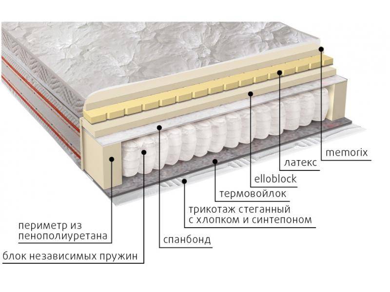 матрас афродита в Пензе