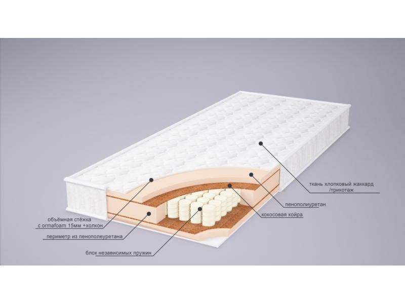 матрас корнелия плюс в Пензе