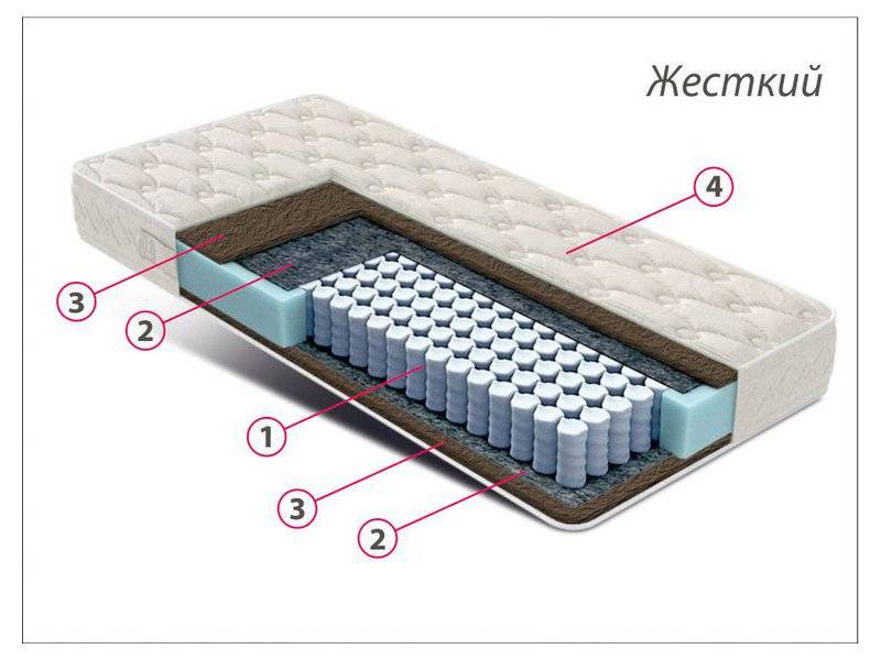 матрас стандарт кокос в Пензе