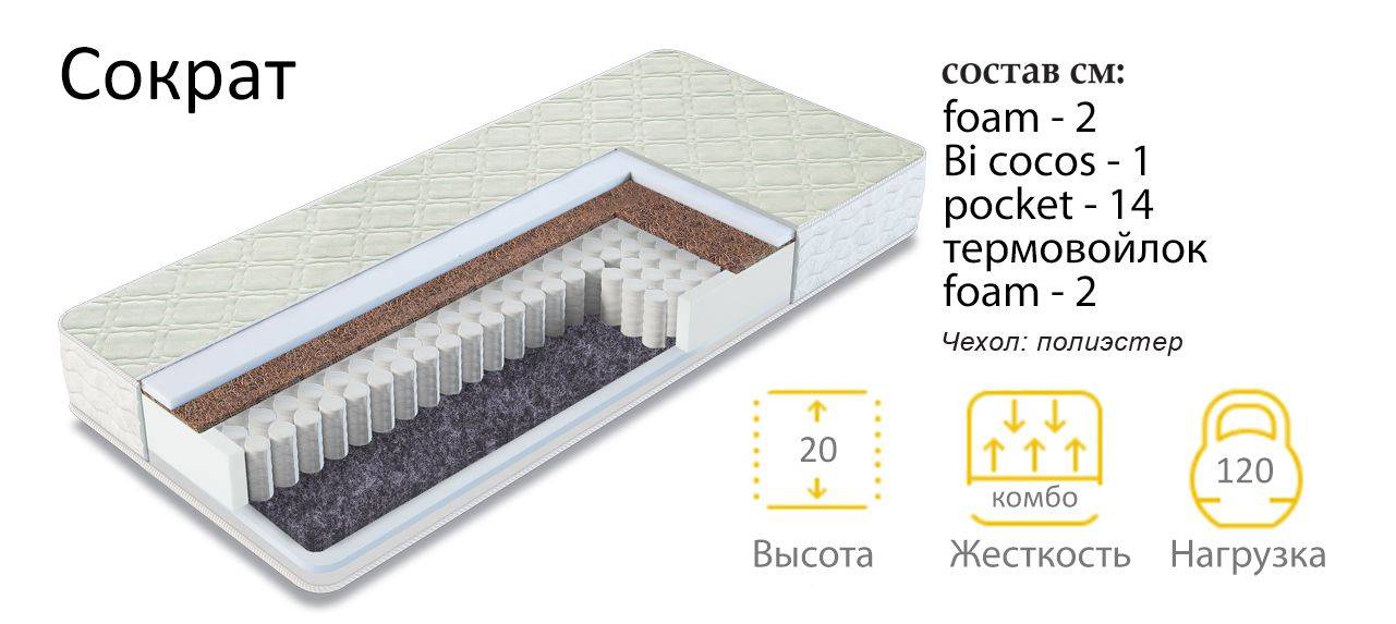 матрас сократ в Пензе