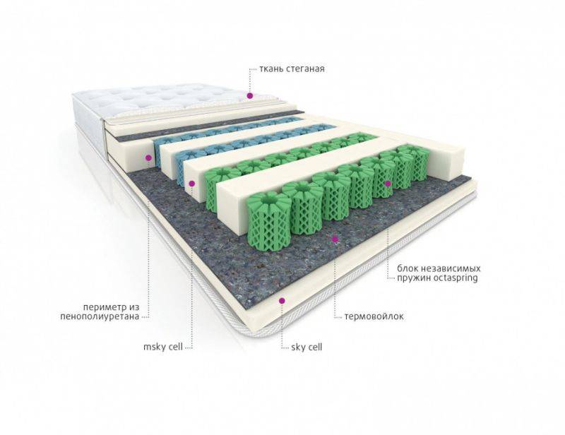 мультизональный матрас cotton в Пензе
