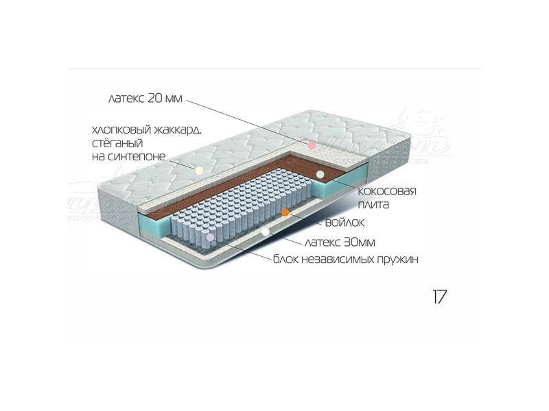 матрац лежебока в Пензе