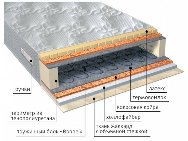 матрас элит combi плюс в Пензе