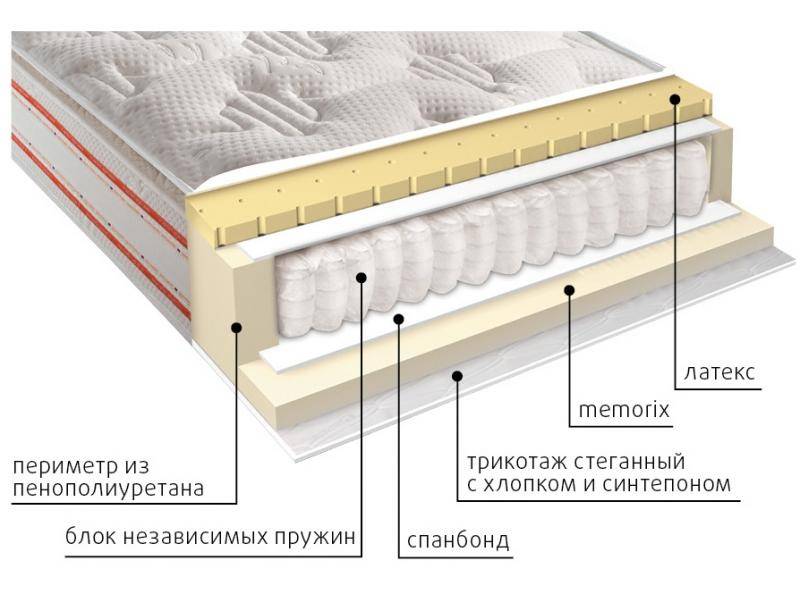 матрас высокий афина в Пензе