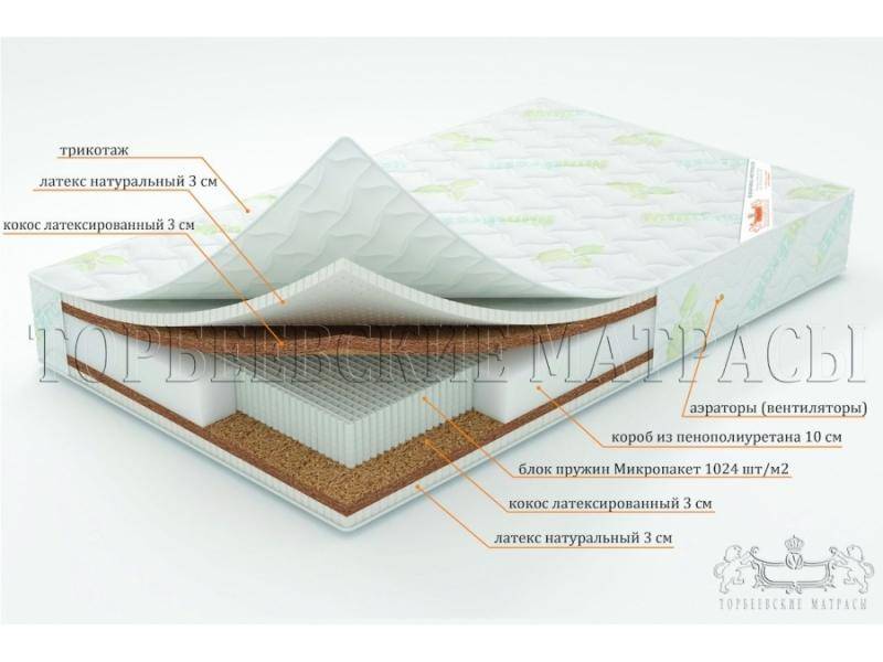 матрас лотос с блоком пружин микропакет в Пензе