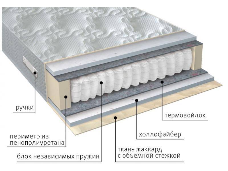 матрас мульти струтто в Пензе