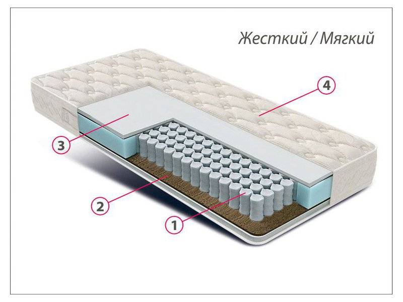 матрас люкс универсал в Пензе