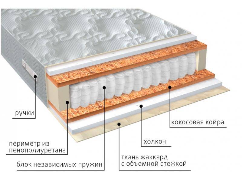 матрас комфорт холло плюс в Пензе