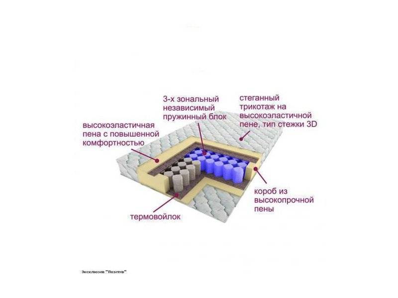 матрас трёхзональный эксклюзив-позитив в Пензе