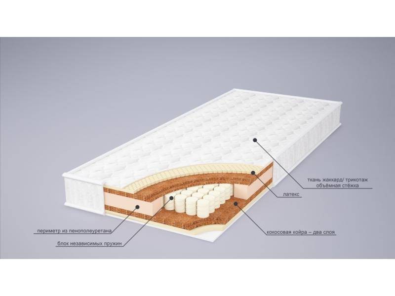 матрас ника латекс в Пензе