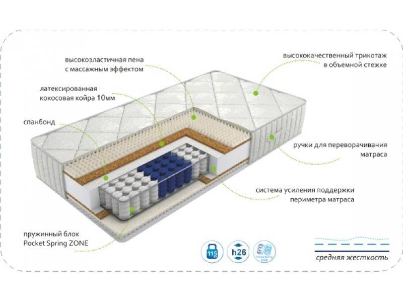 матрас dream rest zone в Пензе