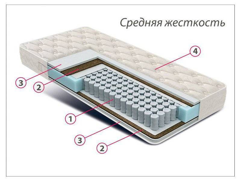 матрас стандарт струттофайбер кокос в Пензе