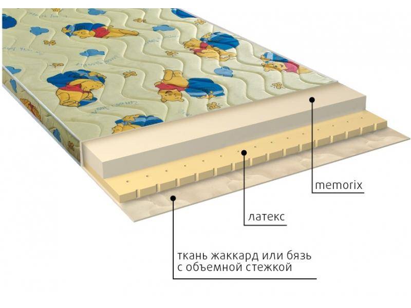 матрас детский карапуз в Пензе
