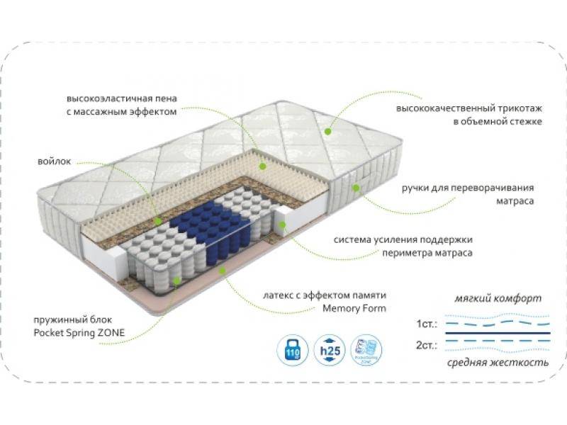 матрас dream memory zone в Пензе