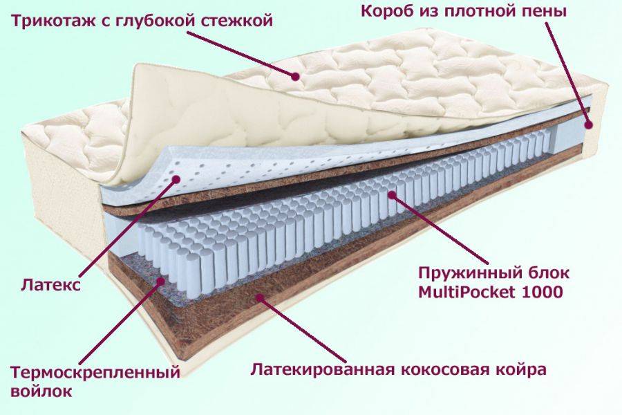 матрас охтинский серия белые ночи в Пензе