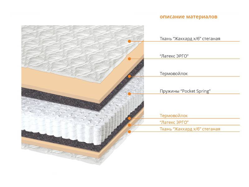 матрас форта в Пензе