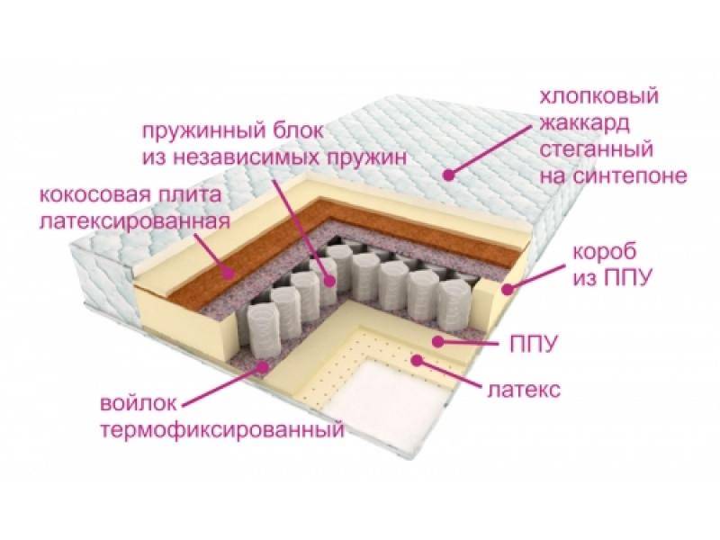 матрас люкс дрим в Пензе