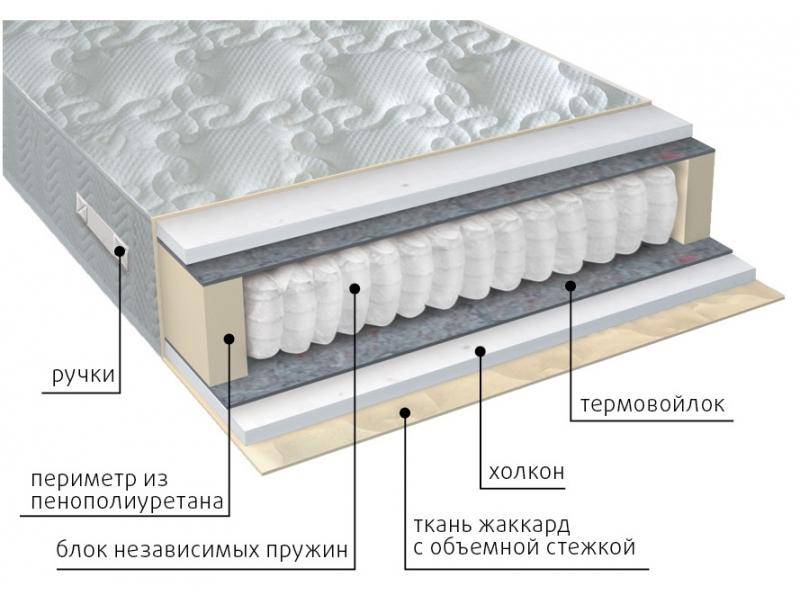 матрас жаккард комфорт холло в Пензе