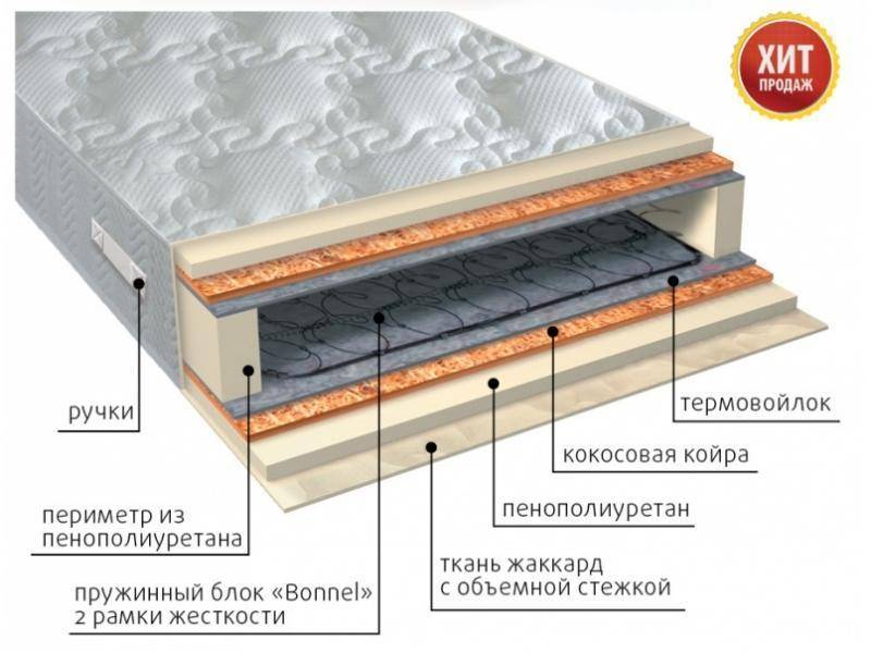 матрас элит плюс в Пензе