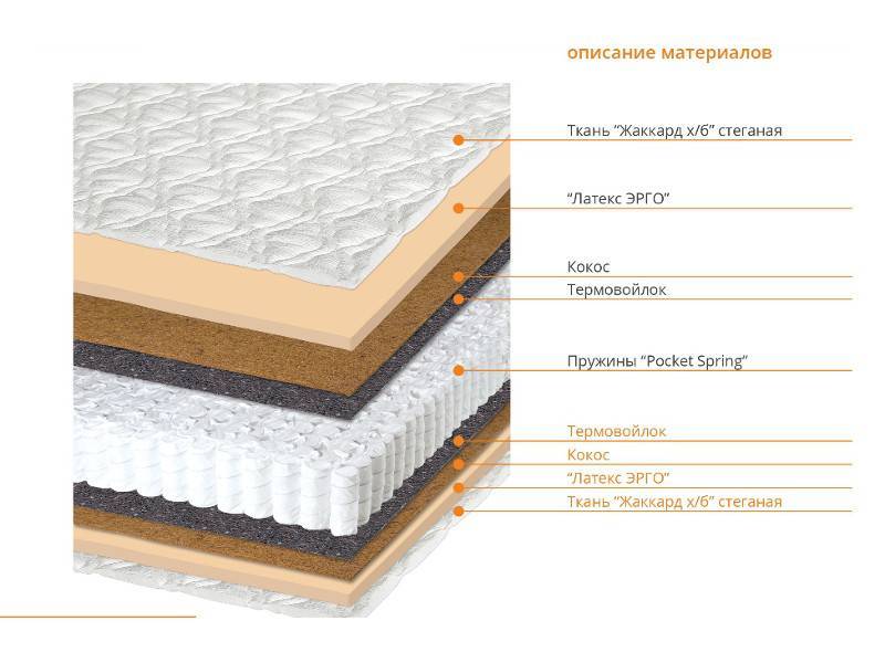 матрас оптима в Пензе